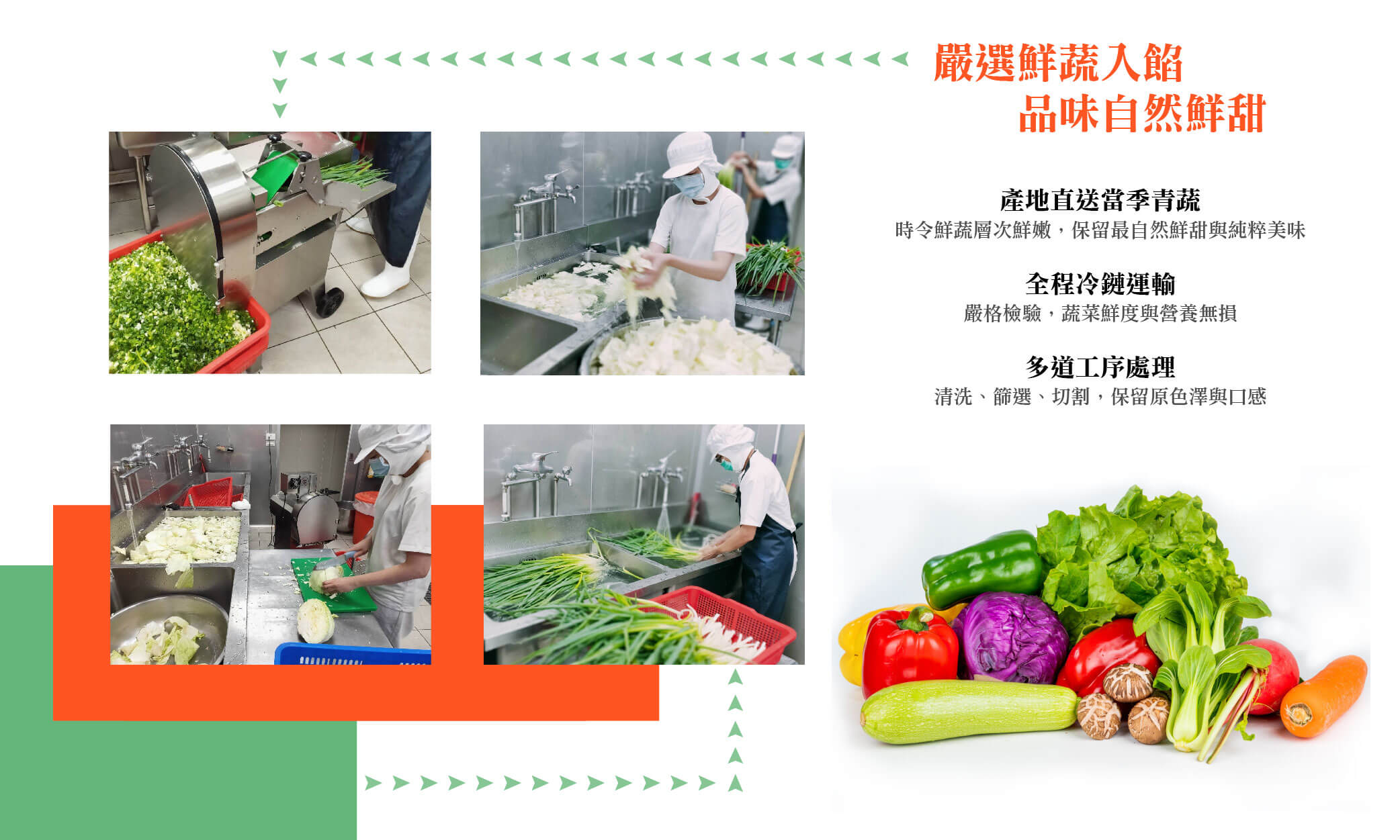 嚴選鮮蔬