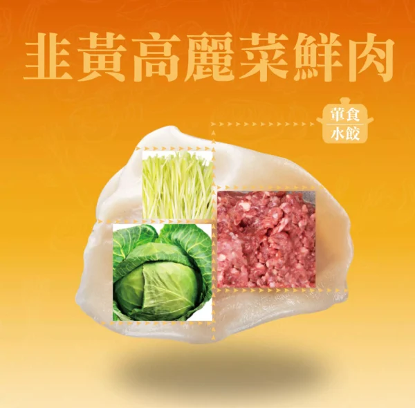 高麗菜韭黃水餃成分示意，高麗菜與韭黃